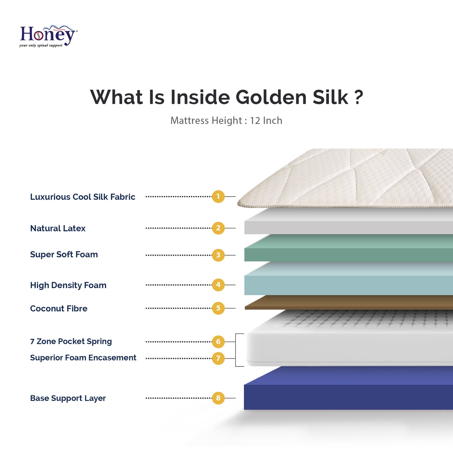 HONEY - GOLDEN SILK